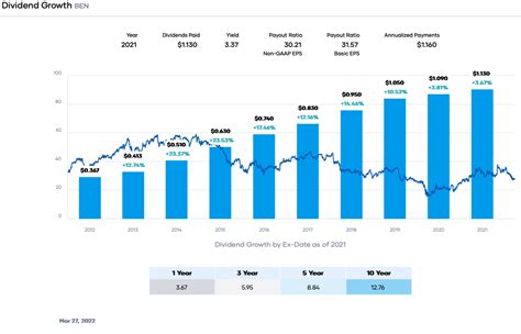 franklin income fund class c|fkinx stock price.